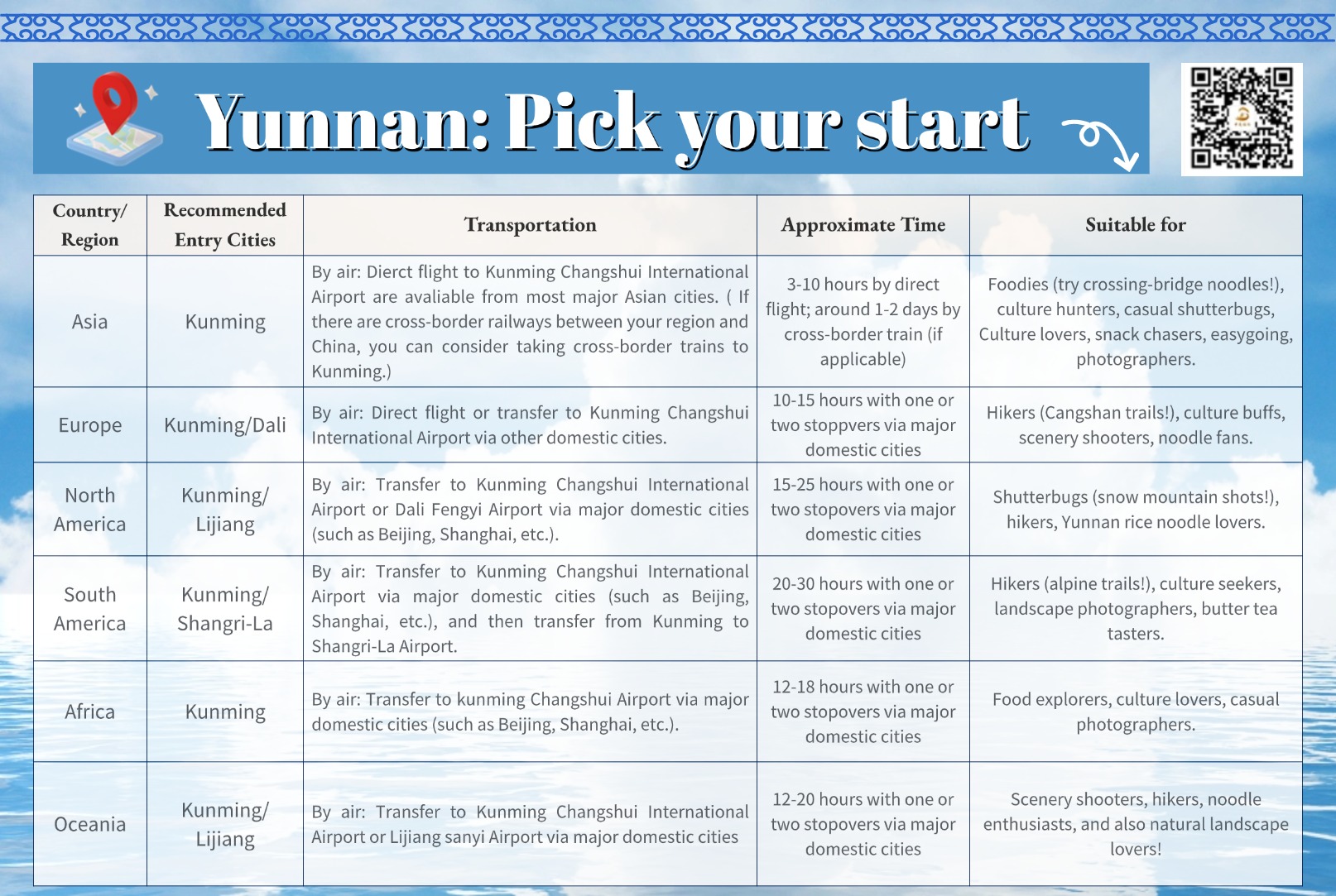Yunnan-tour-pick-your-start.jpg
